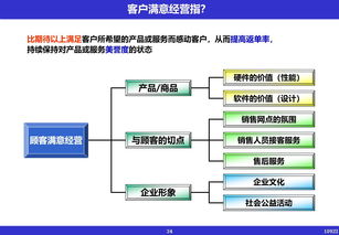 現代企業管理的經營革新 驅動未來增長的核心引擎